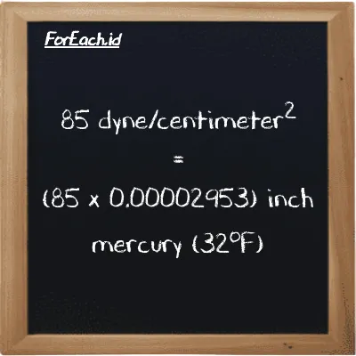 How to convert dyne/centimeter<sup>2</sup> to inch mercury (32<sup>o</sup>F): 85 dyne/centimeter<sup>2</sup> (dyn/cm<sup>2</sup>) is equivalent to 85 times 0.00002953 inch mercury (32<sup>o</sup>F) (inHg)